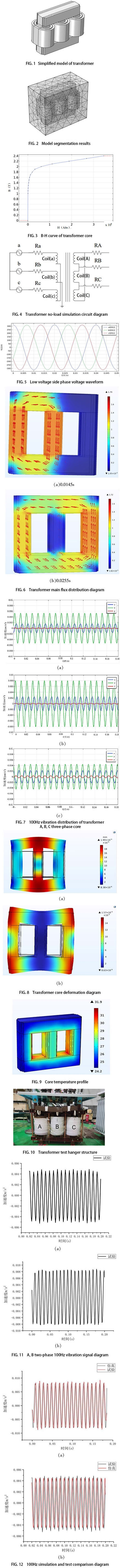 Simulation and analysis of transformer temperature and mechanical vibration characteristics