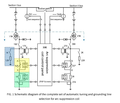Xhk-ii arc suppression coil automatic tuning and line selection equipment